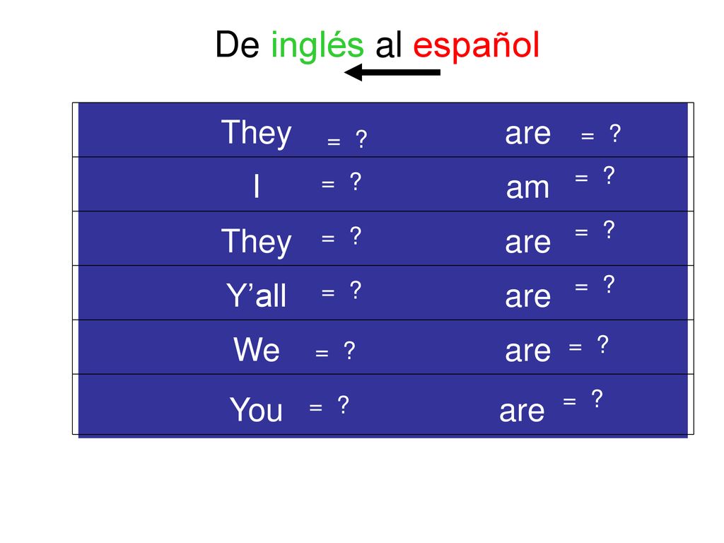 De español al inglés De inglés al español Ellos son Yo soy Ellas son