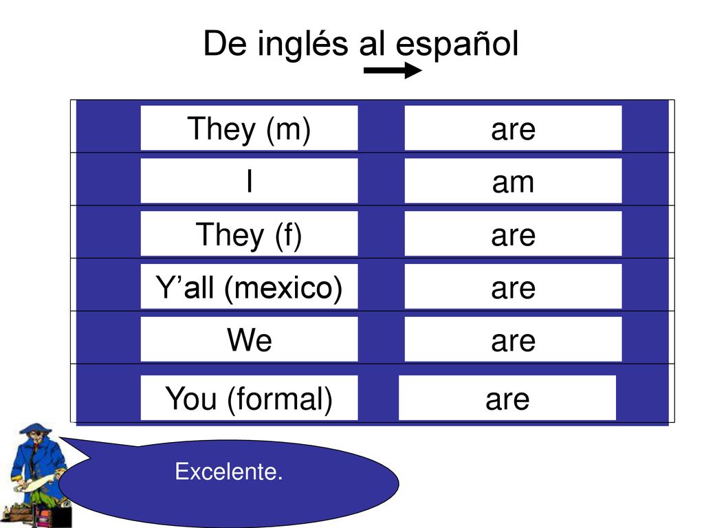 De inglés al español Ellos son Yo soy Ellas son Ustedes son