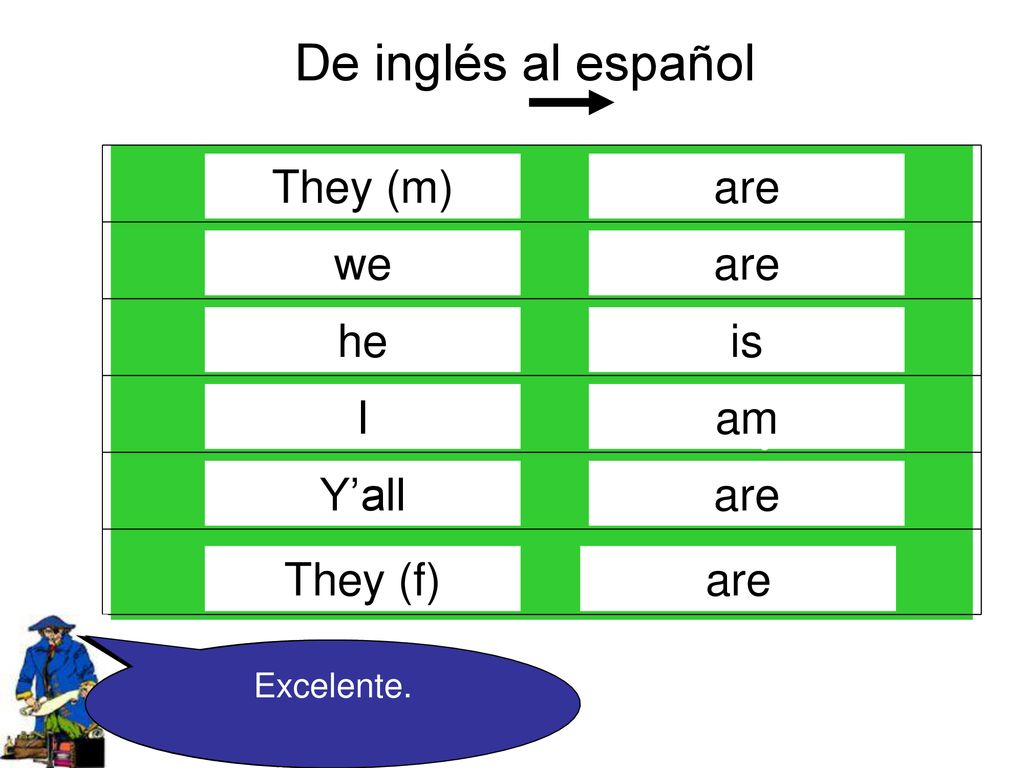 De inglés al español Ellos son Nosotros somos Él es Yo soy Uds. son