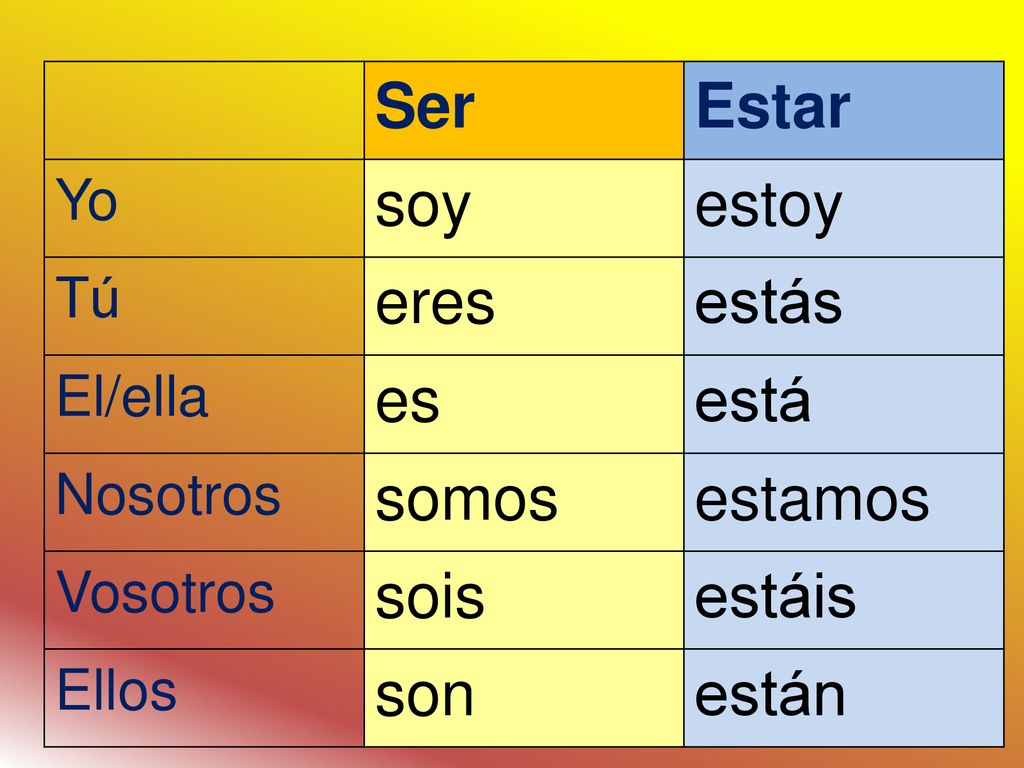 Ser Estar soy estoy eres estás es está somos estamos sois estáis son