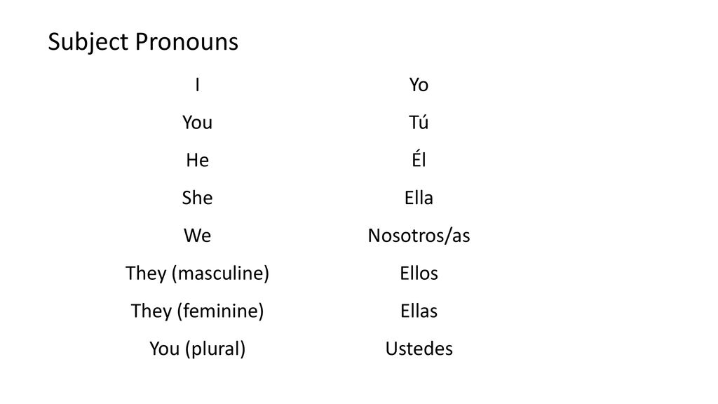 Subject Pronouns I You He She We They (masculine) They (feminine)