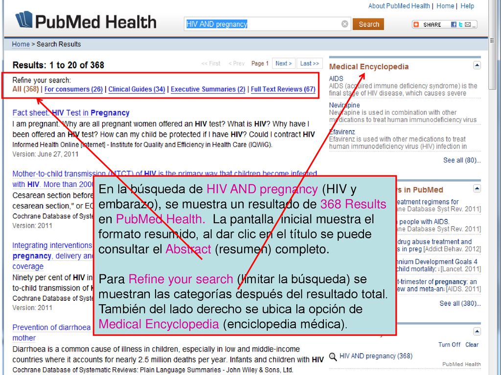 En la búsqueda de HIV AND pregnancy (HIV y embarazo), se muestra un resultado de 368 Results en PubMed Health. La pantalla inicial muestra el formato resumido, al dar clic en el título se puede consultar el Abstract (resumen) completo.