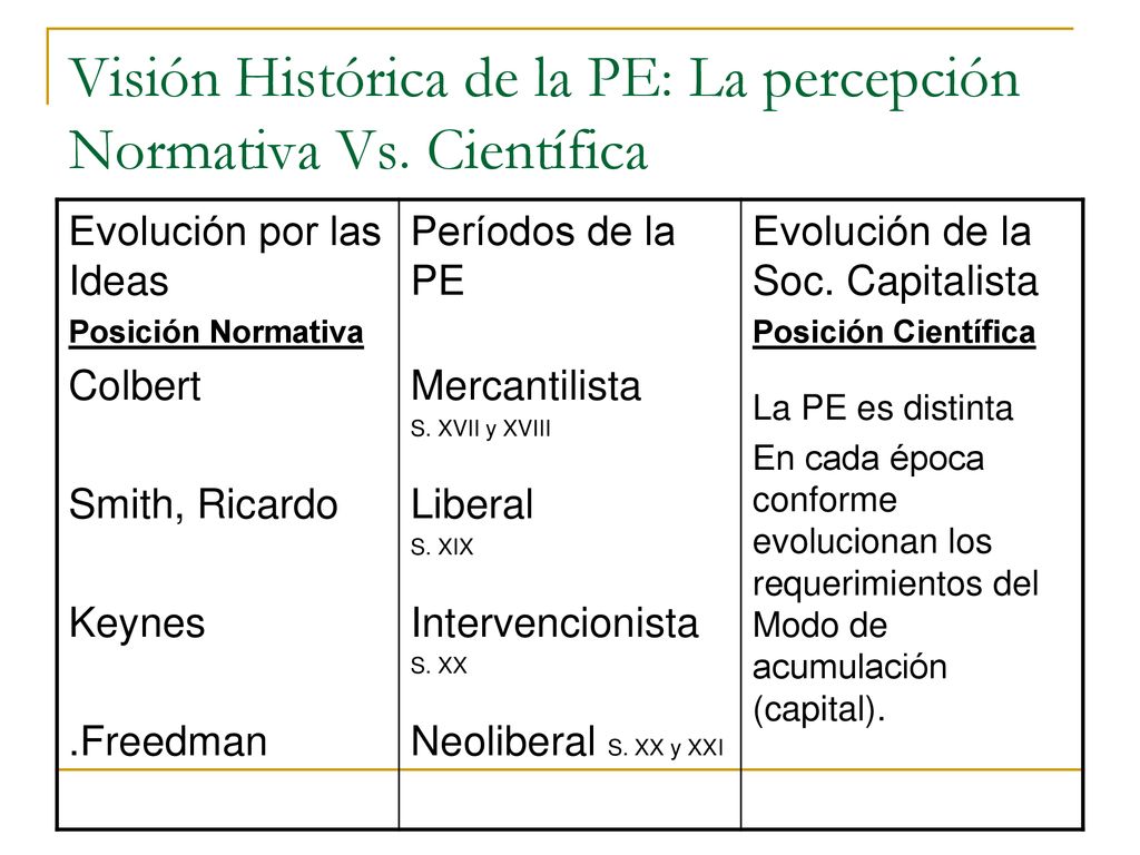 Visión Histórica de la PE: La percepción Normativa Vs. Científica