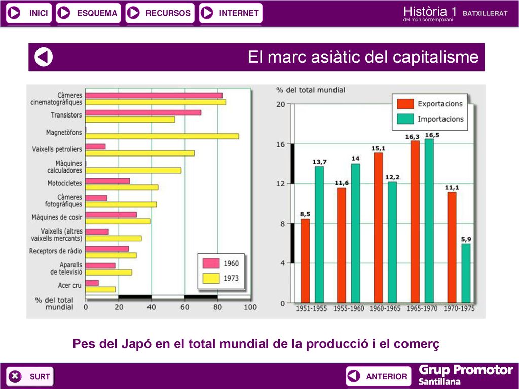 Pes del Japó en el total mundial de la producció i el comerç