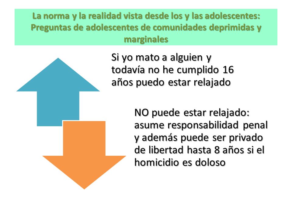 La norma y la realidad vista desde los y las adolescentes: Preguntas de adolescentes de comunidades deprimidas y marginales