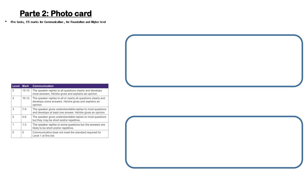 Parte 2: Photo card Five tasks, 15 marks for Communication , for Foundation and Higher level