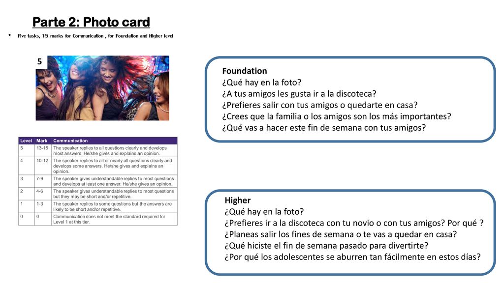 Parte 2: Photo card Foundation 5 ¿Qué hay en la foto