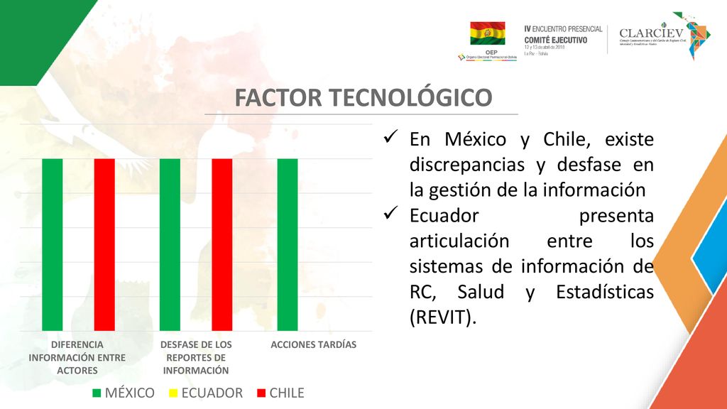 FACTOR TECNOLÓGICO En México y Chile, existe discrepancias y desfase en la gestión de la información.