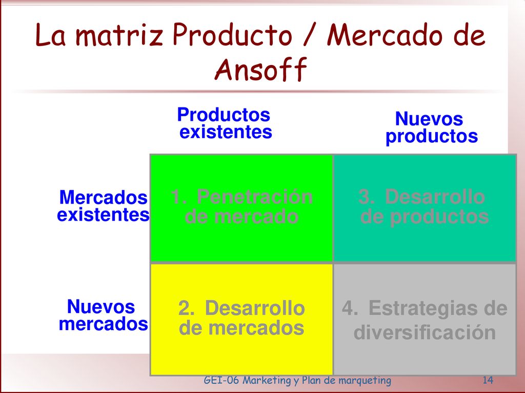 La matriz Producto / Mercado de Ansoff