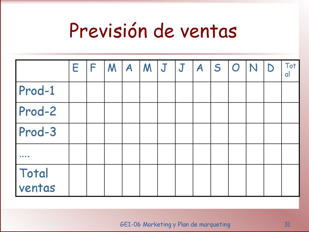 GEI-06 Marketing y Plan de marqueting