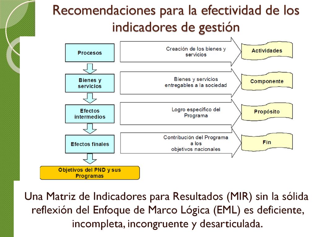 Recomendaciones para la efectividad de los indicadores de gestión