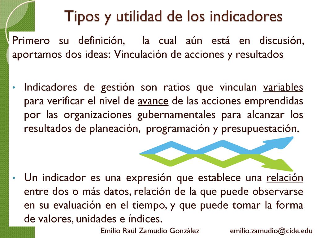 Tipos y utilidad de los indicadores