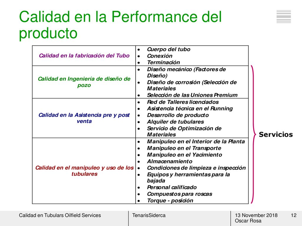 Calidad en la Performance del producto