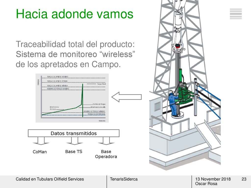 Hacia adonde vamos Traceabilidad total del producto: Sistema de monitoreo wireless de los apretados en Campo.