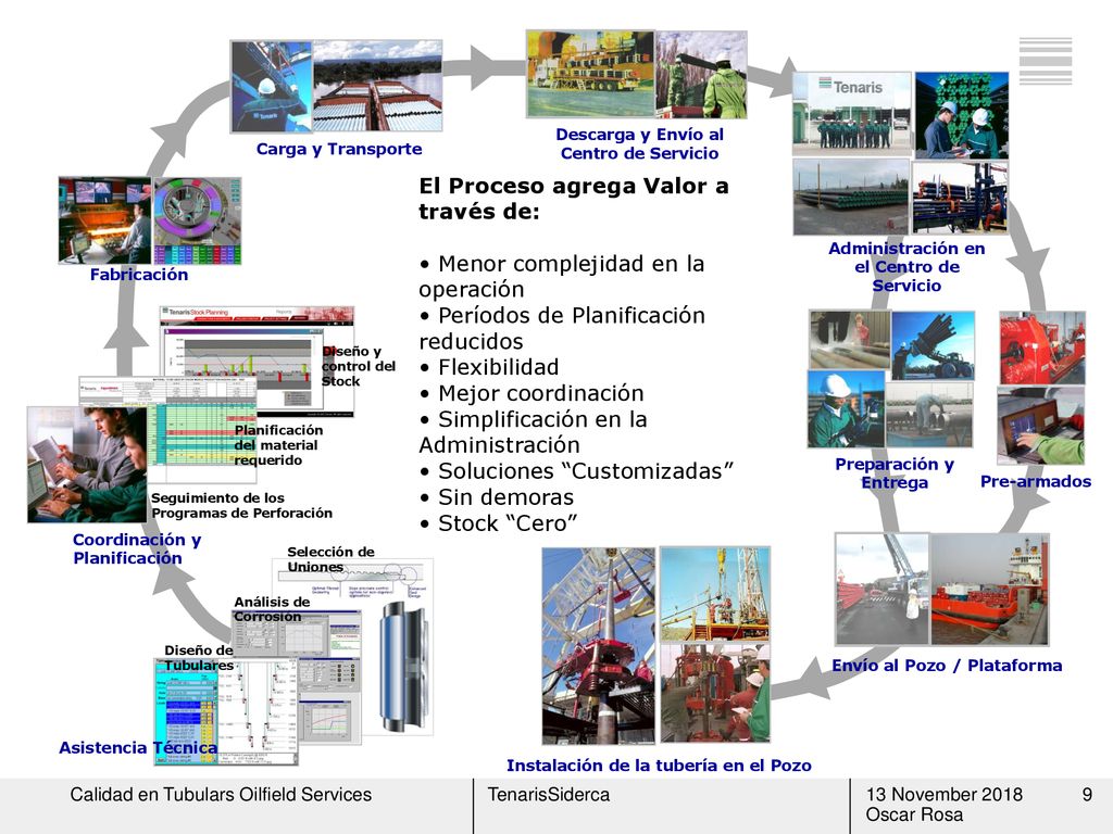 El Proceso agrega Valor a través de: Menor complejidad en la operación