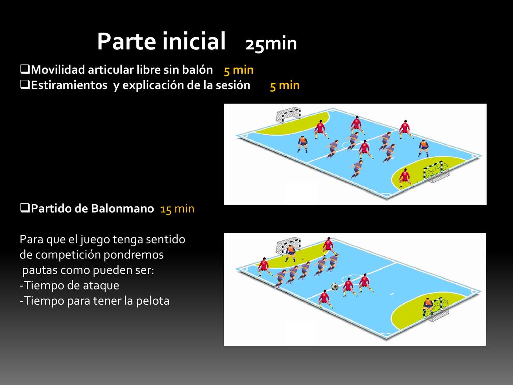 Parte inicial 25min Movilidad articular libre sin balón 5 min