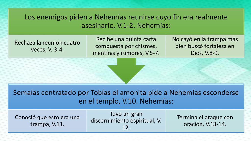 Semaías contratado por Tobías el amonita pide a Nehemías esconderse en el templo, V.10. Nehemías: