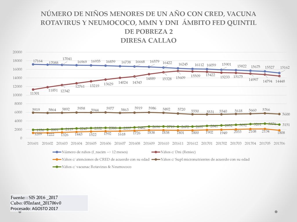 Fuente: : SIS 2016 _2017 Cubo: 05Infant_201706v0 Procesado: AGOSTO 2017