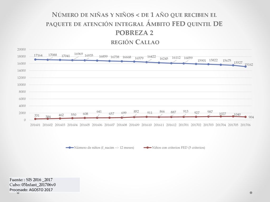 Fuente: : SIS 2016 _2017 Cubo: 05Infant_201706v0 Procesado: AGOSTO 2017