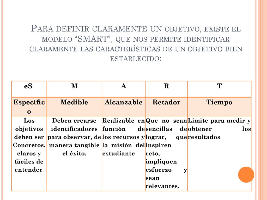 Los objetivos deben ser Concretos, claros y fáciles de entender.