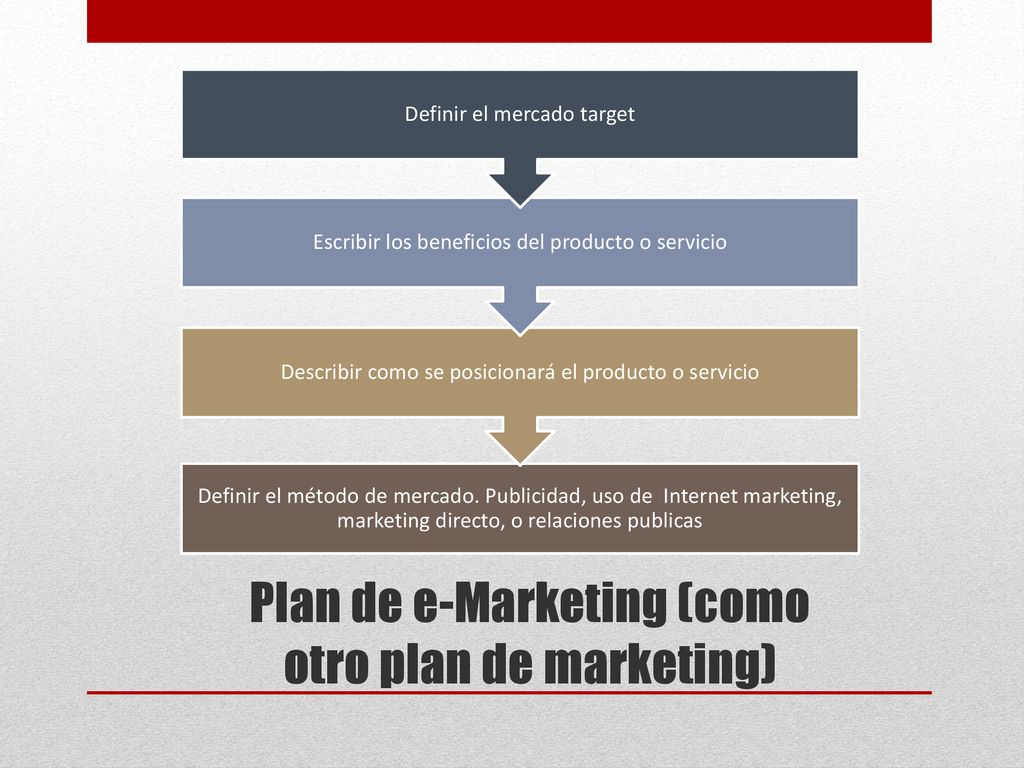 Plan de e-Marketing (como otro plan de marketing)