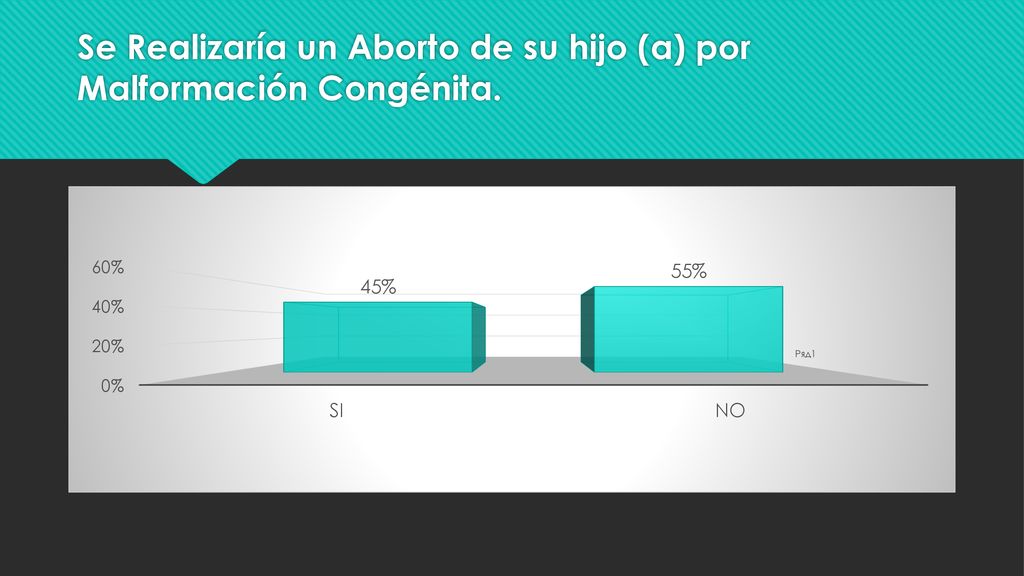 Se Realizaría un Aborto de su hijo (a) por Malformación Congénita.
