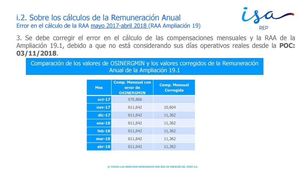 Comp. Mensual con error de OSINERGMIN Comp. Mensual Corregida