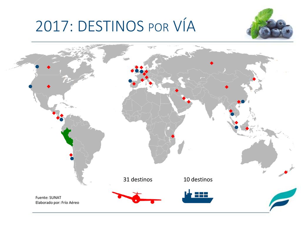 2017: DESTINOS POR VÍA 31 destinos 10 destinos Fuente: SUNAT