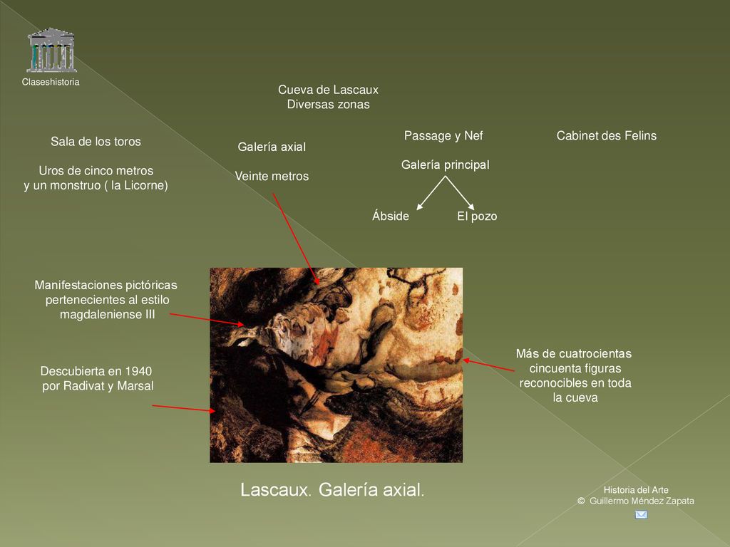 Lascaux. Galería axial. Cueva de Lascaux Diversas zonas Passage y Nef