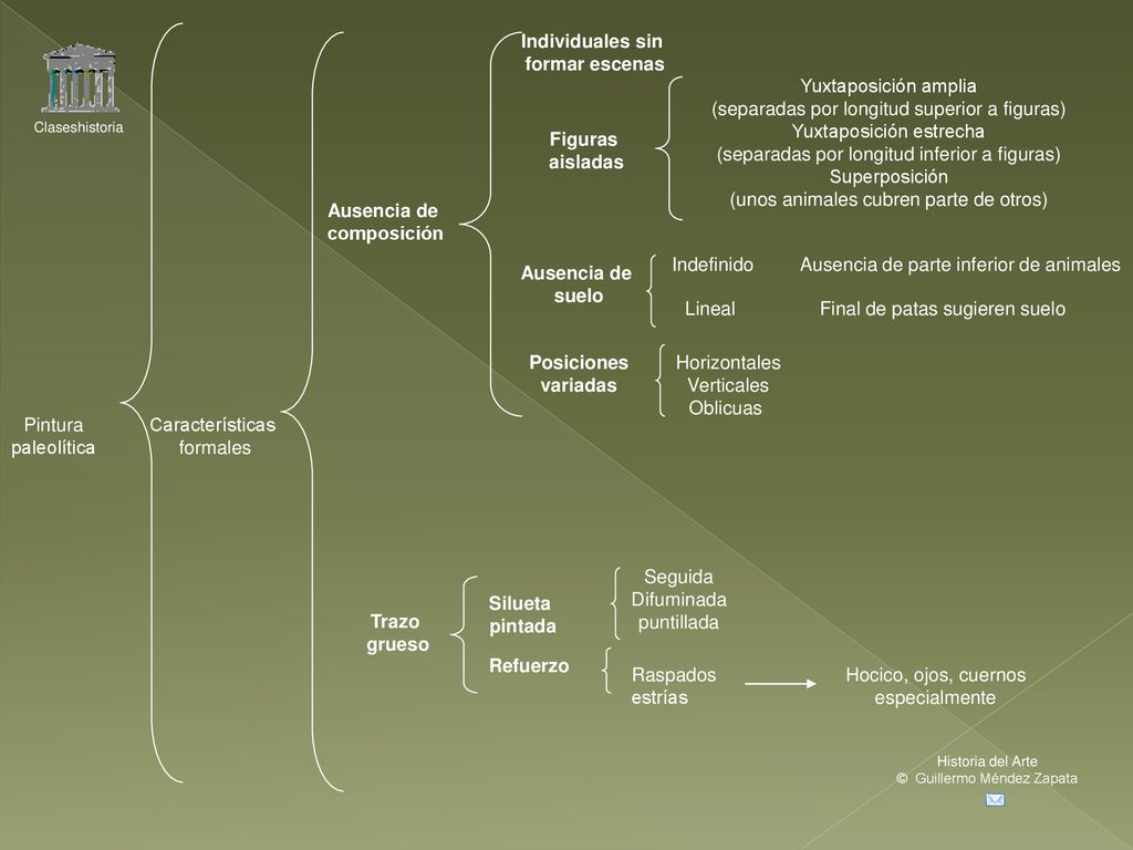 (separadas por longitud superior a figuras) Yuxtaposición estrecha