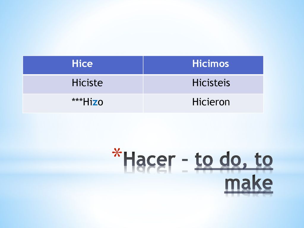 Hice Hicimos Hiciste Hicisteis ***Hizo Hicieron Hacer – to do, to make