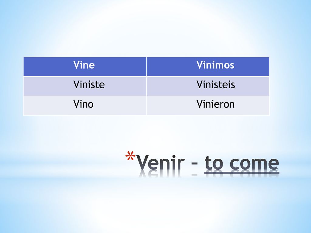 Vine Vinimos Viniste Vinisteis Vino Vinieron Venir – to come