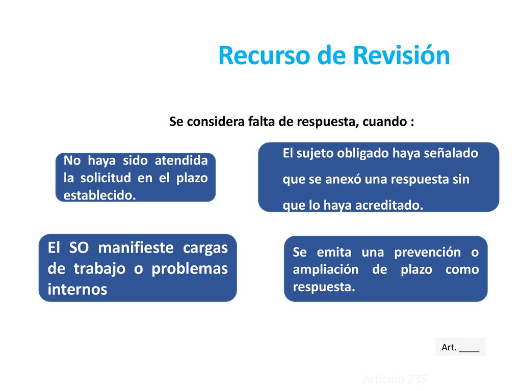 Recurso de Revisión Se considera falta de respuesta, cuando :