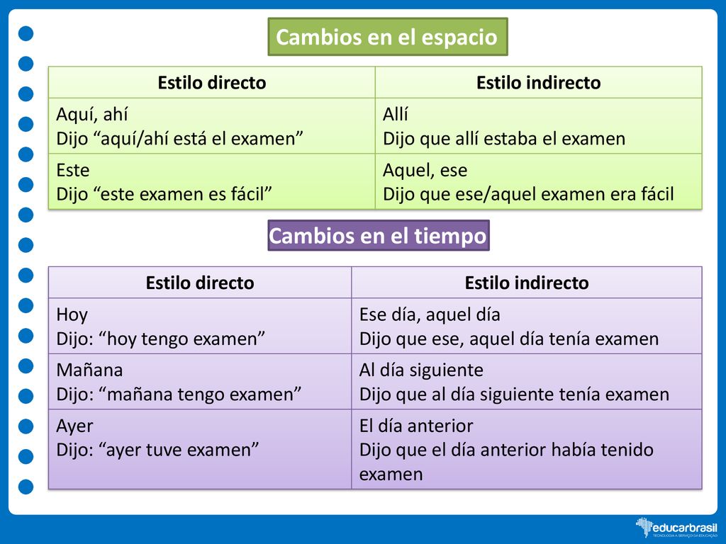 Cambios en el espacio Cambios en el tiempo Estilo directo