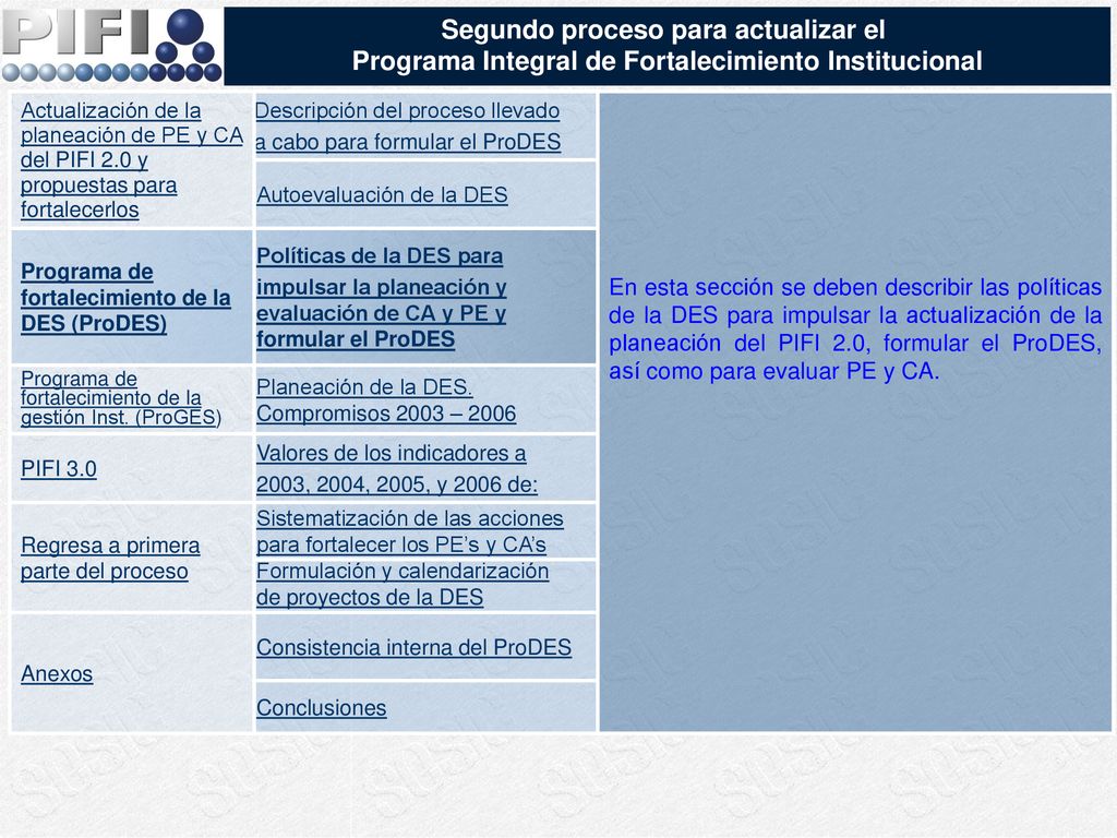 Segundo proceso para actualizar el