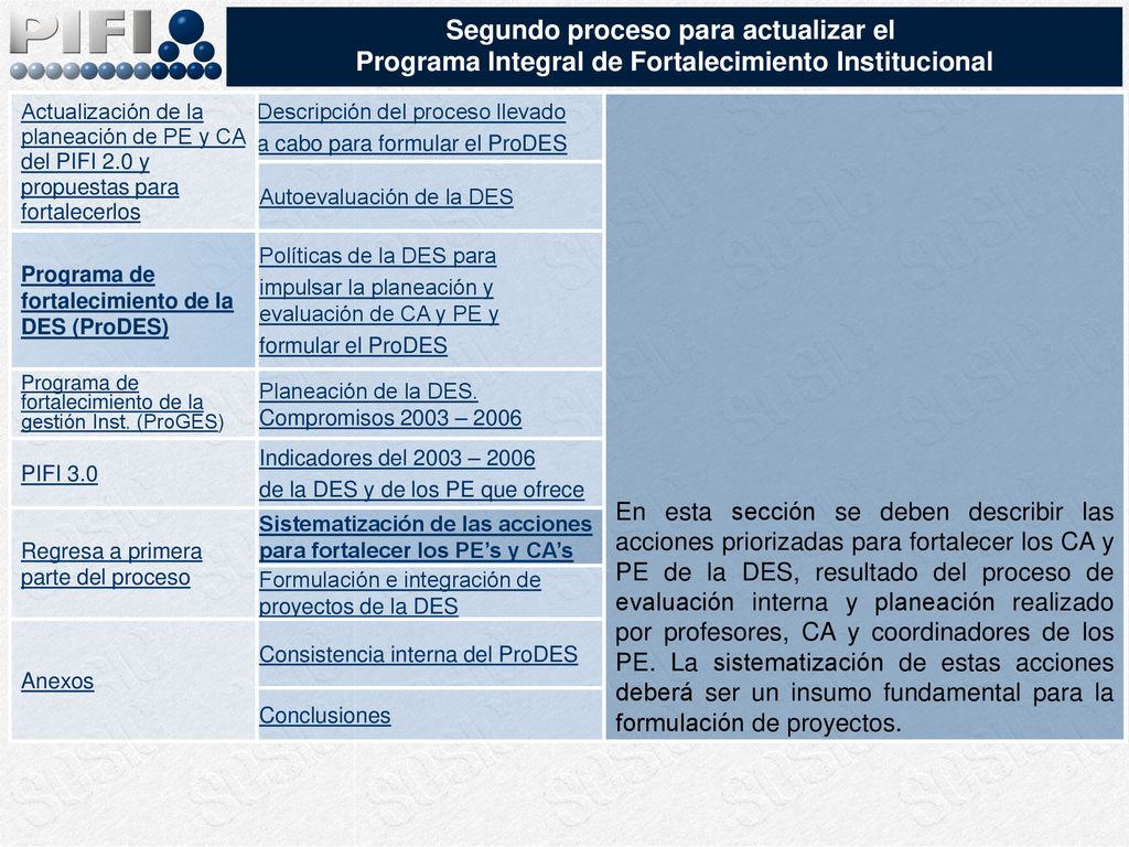 Segundo proceso para actualizar el
