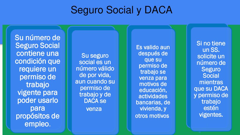 Seguro Social y DACA Su seguro social es un número válido de por vida, aun cuando su permiso de trabajo y de DACA se venza.