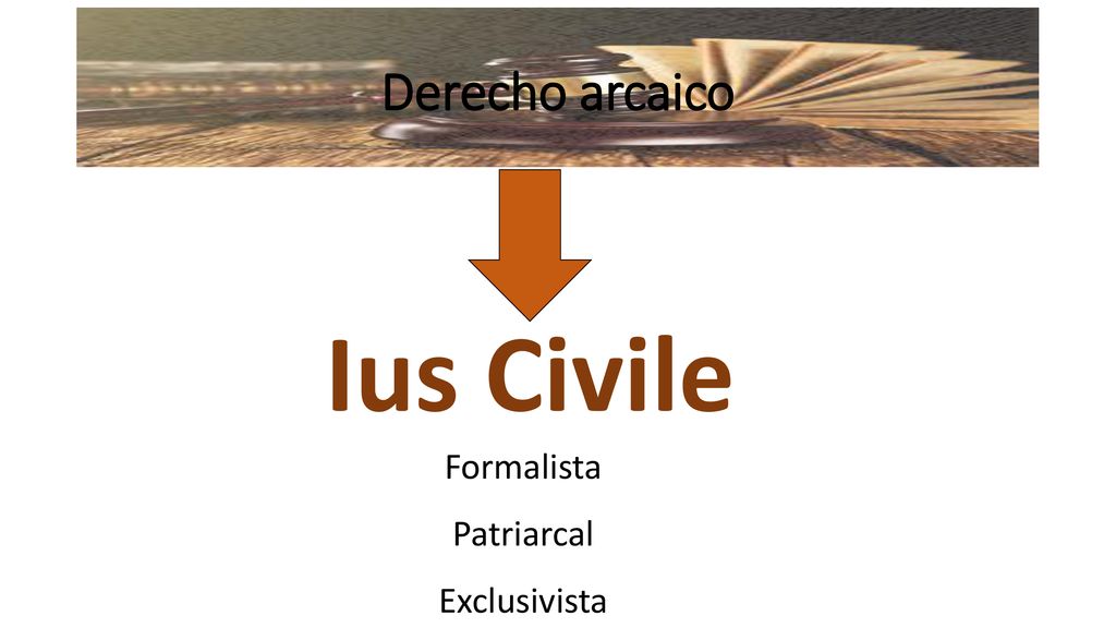 Derecho arcaico Ius Civile Formalista Patriarcal Exclusivista