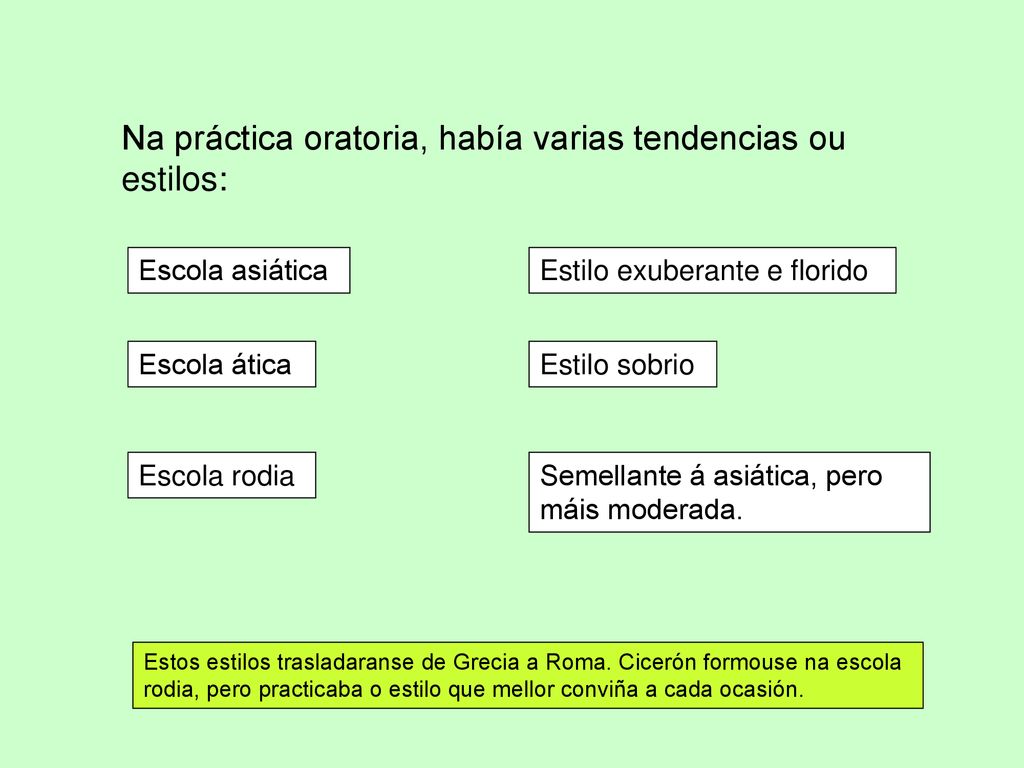 Na práctica oratoria, había varias tendencias ou estilos: