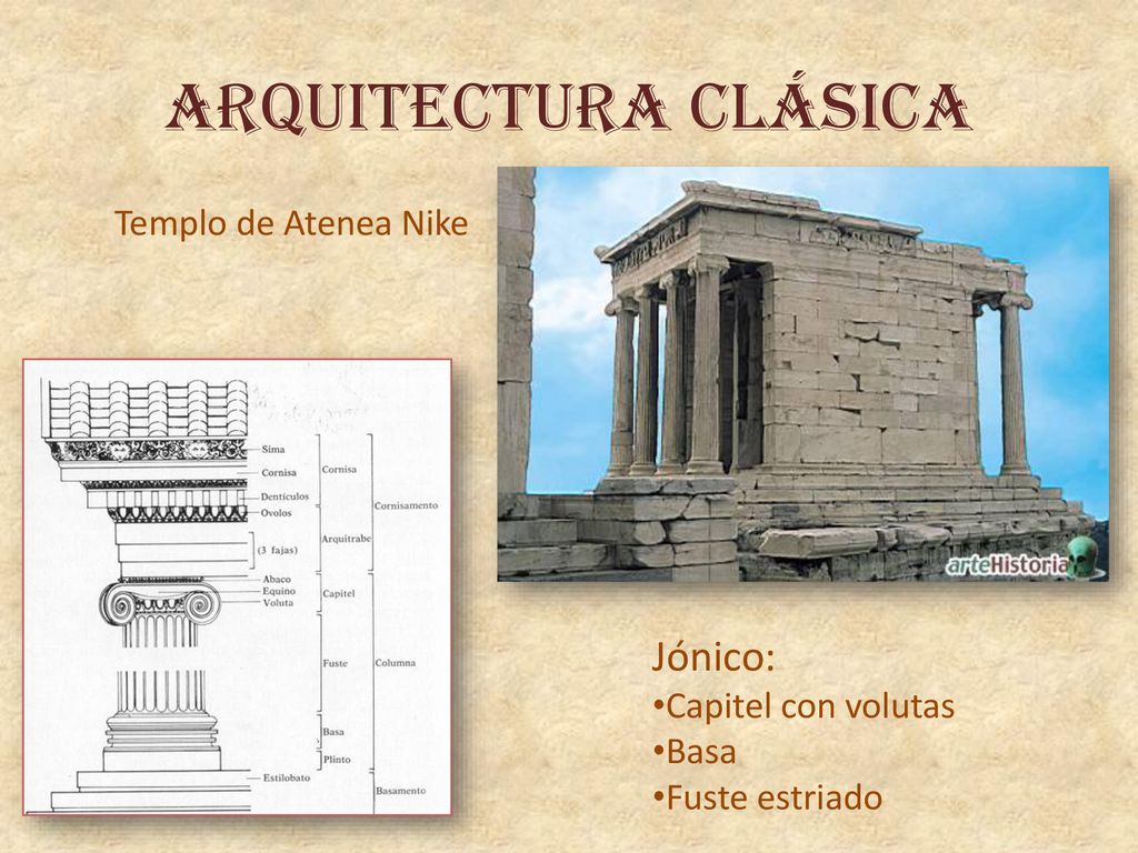 Arquitectura clásica Jónico: Templo de Atenea Nike Capitel con volutas
