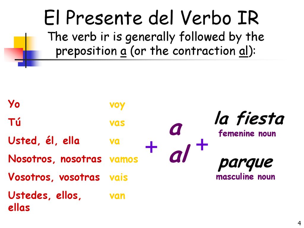 a al + + El Presente del Verbo IR la fiesta parque