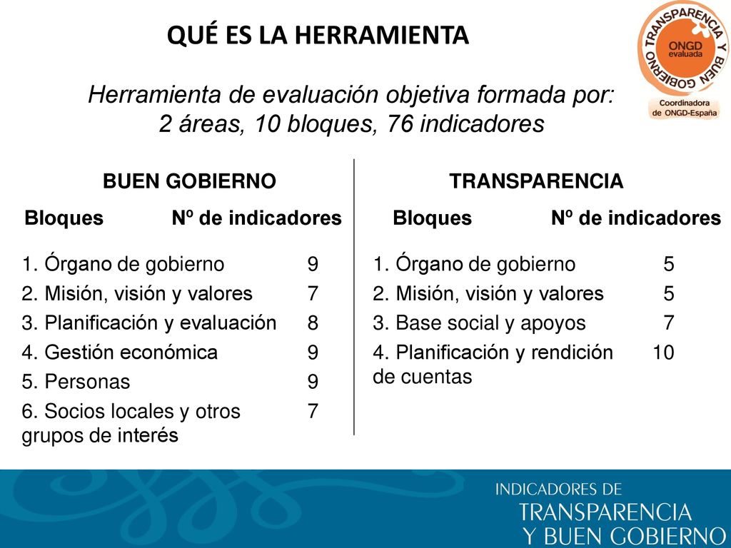 QUÉ ES LA HERRAMIENTA Herramienta de evaluación objetiva formada por: