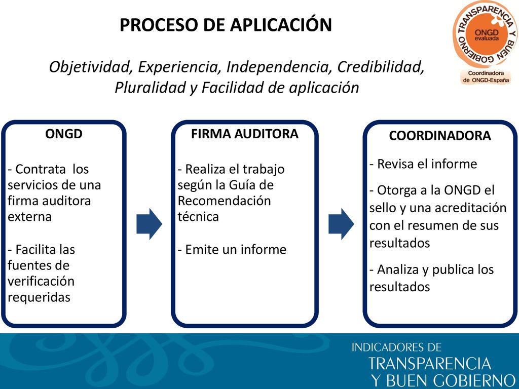 PROCESO DE APLICACIÓN Objetividad, Experiencia, Independencia, Credibilidad, Pluralidad y Facilidad de aplicación.