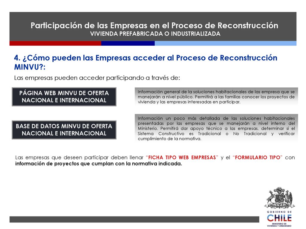 Participación de las Empresas en el Proceso de Reconstrucción VIVIENDA PREFABRICADA O INDUSTRIALIZADA