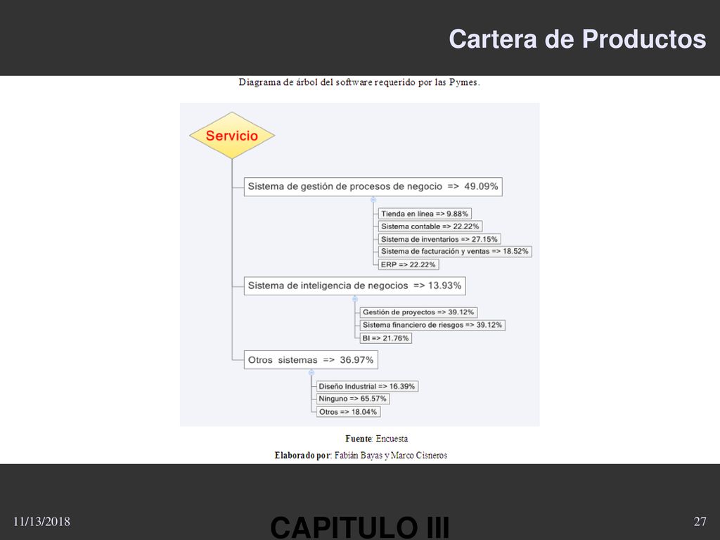 Cartera de Productos CAPITULO III 11/13/2018
