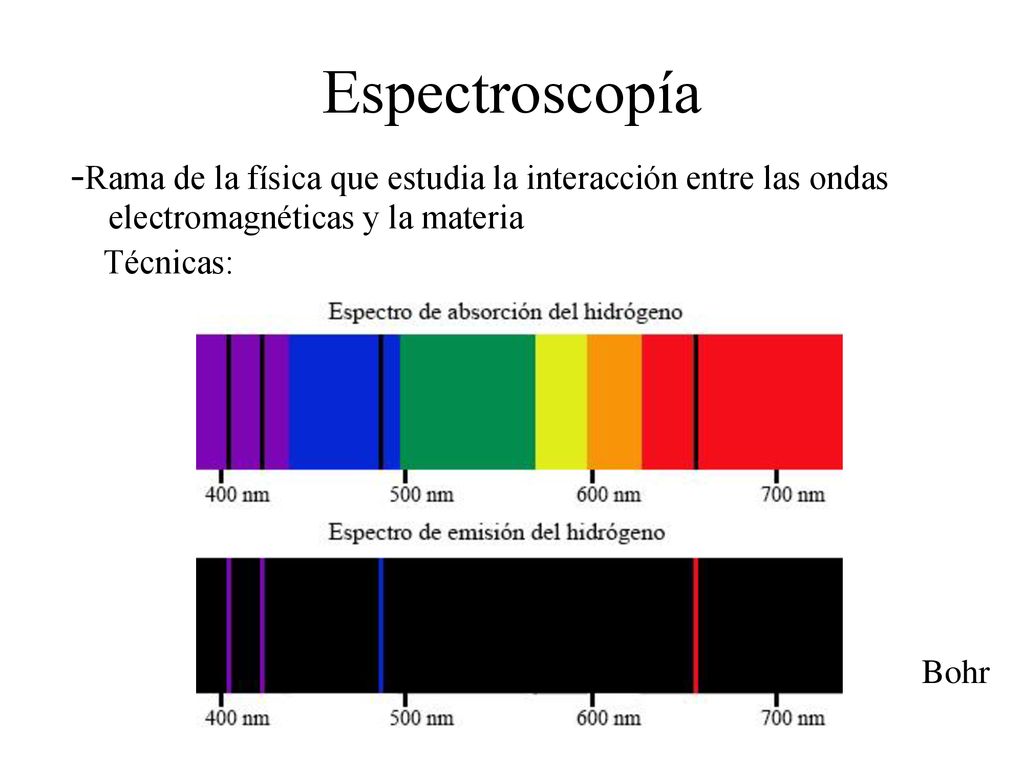 Espectroscopía -Rama de la física que estudia la interacción entre las ondas electromagnéticas y la materia.