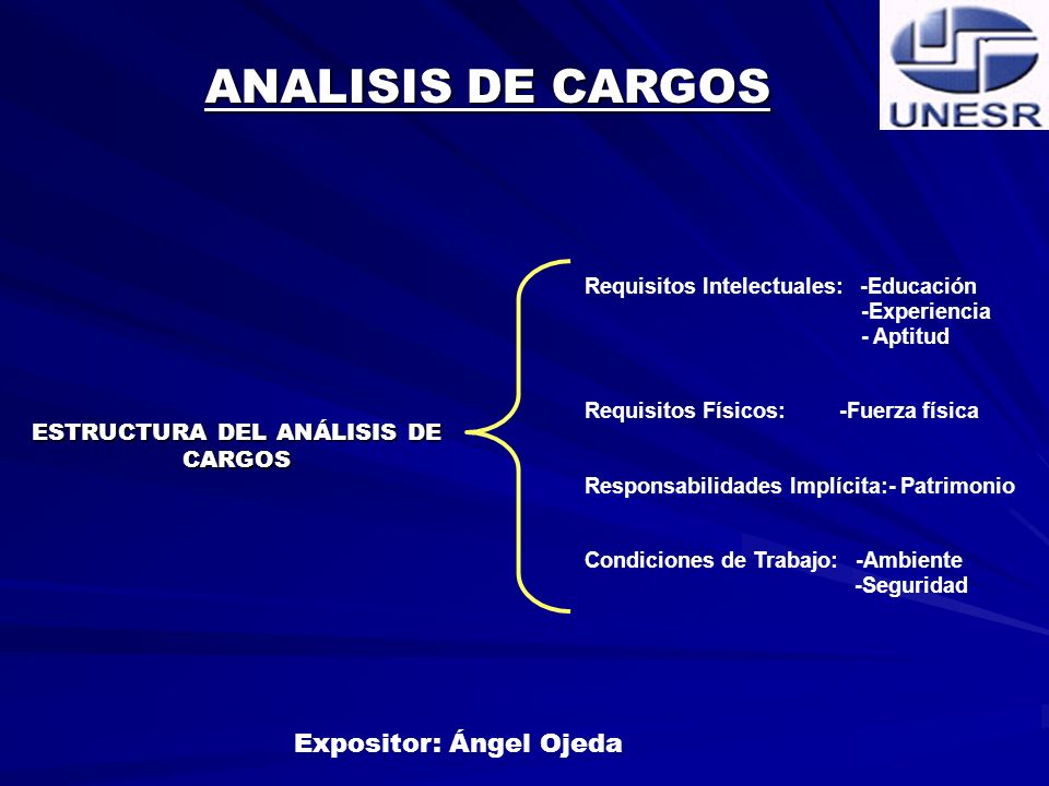 ESTRUCTURA DEL ANÁLISIS DE CARGOS Expositor: Ángel Ojeda