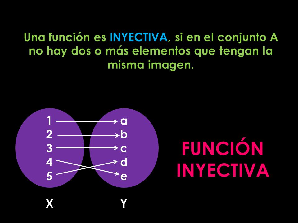 Una función es INYECTIVA, si en el conjunto A no hay dos o más elementos que tengan la misma imagen.