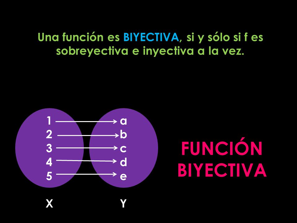 Una función es BIYECTIVA, si y sólo si f es sobreyectiva e inyectiva a la vez.
