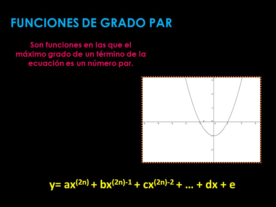 y= ax(2n) + bx(2n)-1 + cx(2n)-2 + … + dx + e